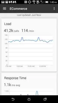 Play AppDynamics