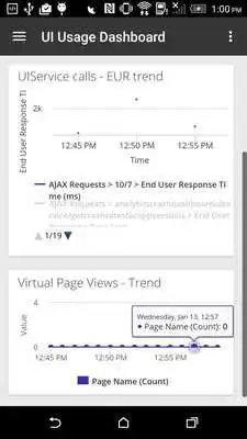Play AppDynamics