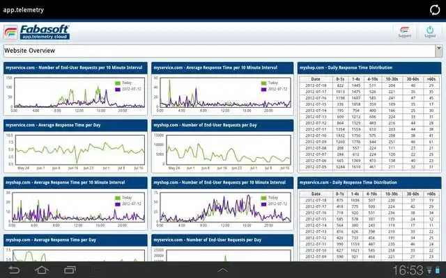 Play app.telemetry