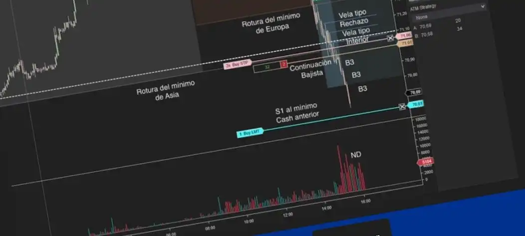 Play Aprende mercado de futuros  and enjoy Aprende mercado de futuros with UptoPlay