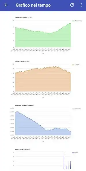 Play Arduino Meteo as an online game Arduino Meteo with UptoPlay