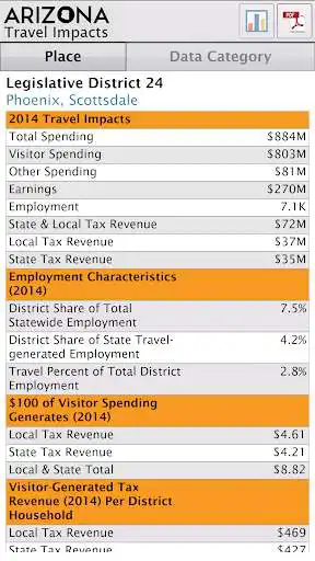 Play Arizona Travel Impacts  and enjoy Arizona Travel Impacts with UptoPlay