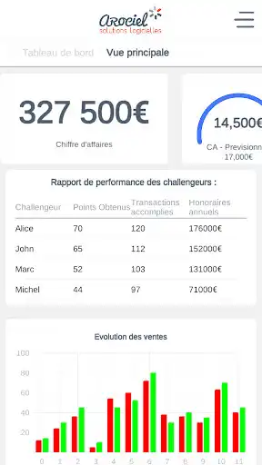 Play AROCIEL as an online game AROCIEL with UptoPlay