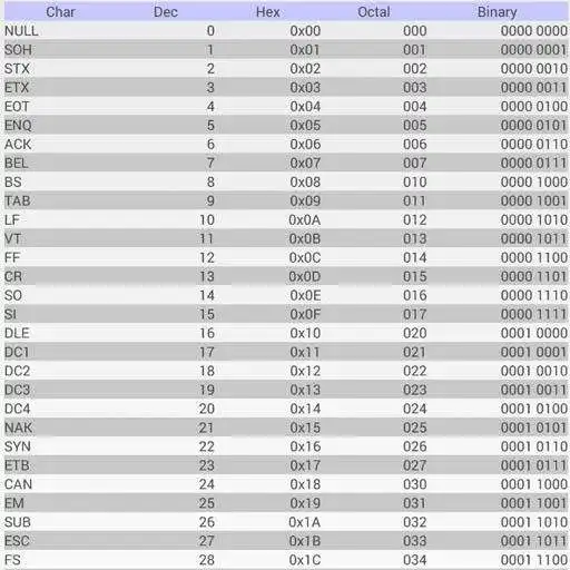Play ASCII Chart Table APK Play ASCII Chart Table APK