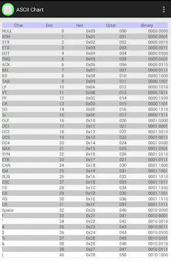 Play ASCII Chart Table  and enjoy ASCII Chart Table with UptoPlay