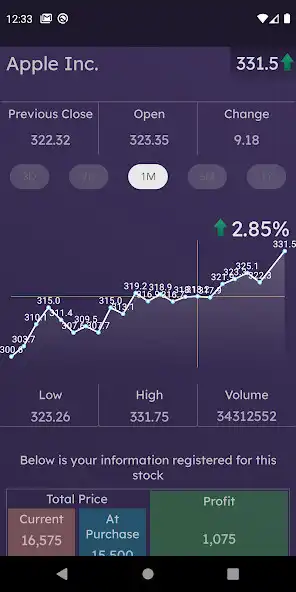 Play Ashomy: Stocks Profit as an online game Ashomy: Stocks Profit with UptoPlay