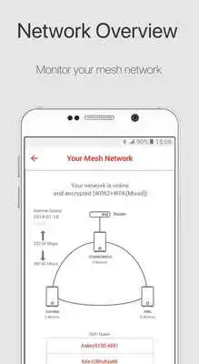 Play Askey WiFi Mesh
