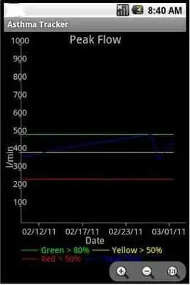 Play Asthma Tracker  Log (free)