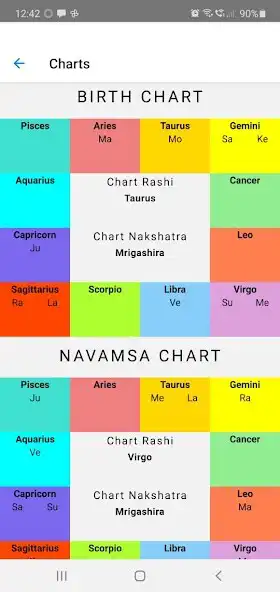 Play Astrocharts - Vedic charts  and enjoy Astrocharts - Vedic charts with UptoPlay