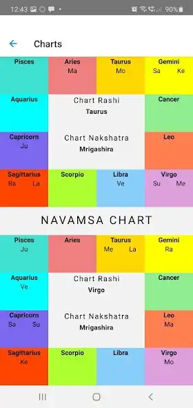 Play Astrocharts - Vedic charts as an online game Astrocharts - Vedic charts with UptoPlay