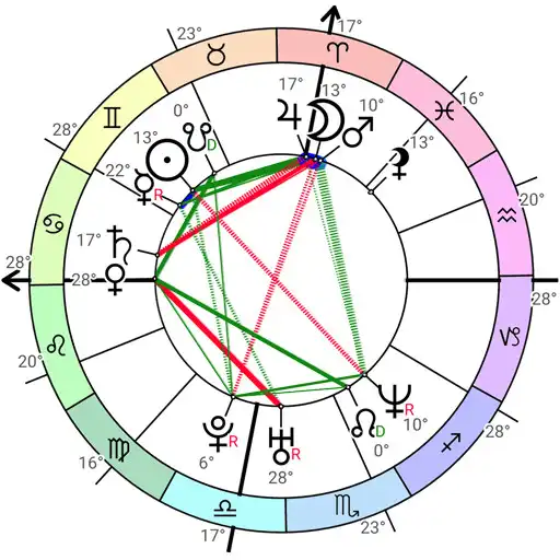 Play Astrodox Astrology APK Play Astrodox Astrology APK