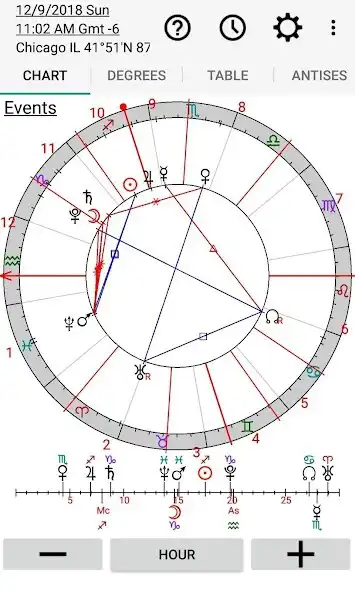 Play Astrology: Horary Chart  and enjoy Astrology: Horary Chart with UptoPlay