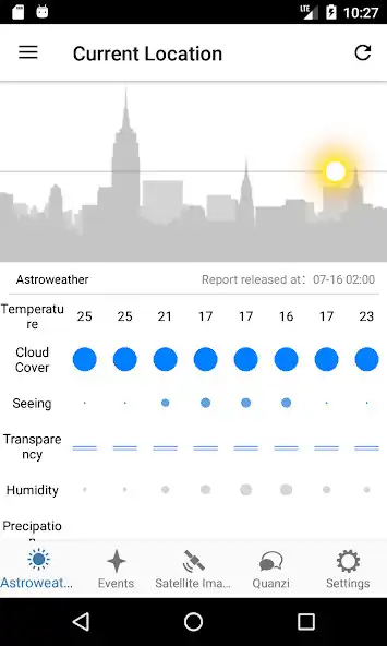 Play Astroweather  and enjoy Astroweather with UptoPlay