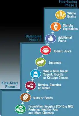 Play Atkins Diet Play Atkins Diet