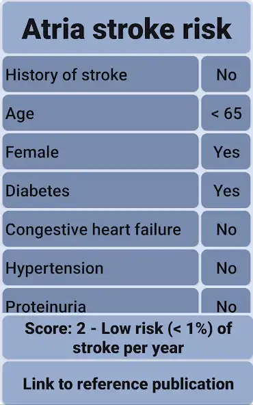 Play Atria Stroke Risk Score as an online game Atria Stroke Risk Score with UptoPlay