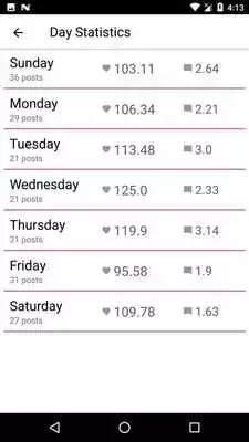 Play Audience Analytics