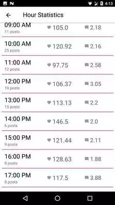 Play Audience Analytics