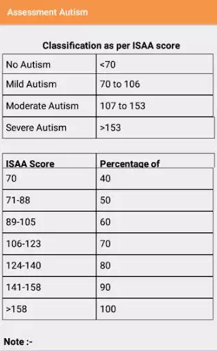 Play Autism Test  and enjoy Autism Test with UptoPlay