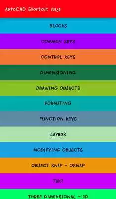 Play AutoCAD Shortcut Keys Play AutoCAD Shortcut Keys