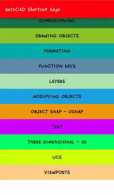 Play AutoCAD Shortcut Keys Play AutoCAD Shortcut Keys