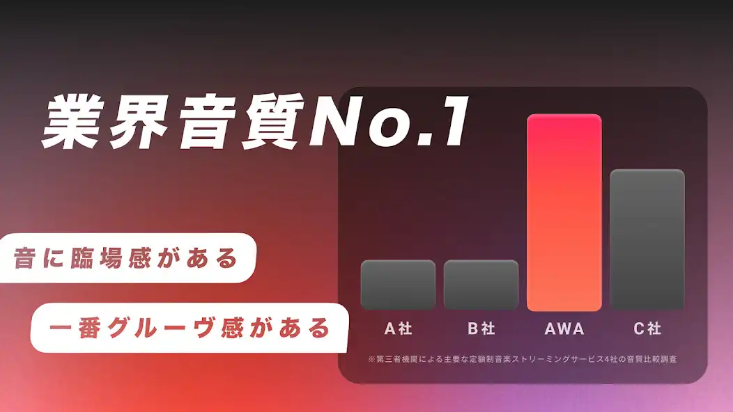 Play AWA : 1.5億曲の音楽が聴き放題の人気音楽配信アプリ as an online game AWA : 1.5億曲の音楽が聴き放題の人気音楽配信アプリ with UptoPlay