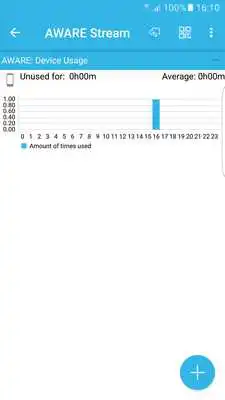 Play AWARE: Device Usage