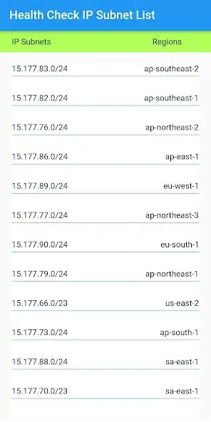 Play AWS API as an online game AWS API with UptoPlay