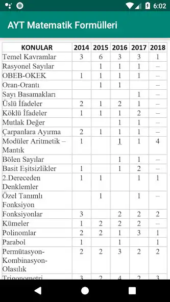 Play AYT matematik formülleri as an online game AYT matematik formülleri with UptoPlay