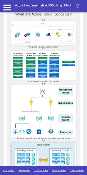 Play Azure AZ900 Fundamentals PRO and enjoy Azure AZ900 Fundamentals PRO with UptoPlay Play Azure AZ900 Fundamentals PRO and enjoy Azure AZ900 Fundamentals PRO with UptoPlay