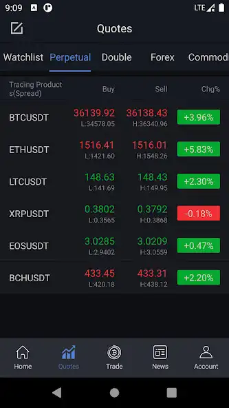 Play B5 Plus - Financial Trading Platform as an online game B5 Plus - Financial Trading Platform with UptoPlay