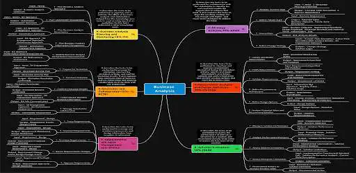 Play BA Assist  and enjoy BA Assist with UptoPlay