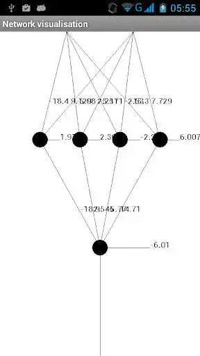 Play Backpropagation as an online game online Backpropagation with UptoPlay cz.honza.backpropagation Play Backpropagation as an online game Backpropagation with UptoPlay