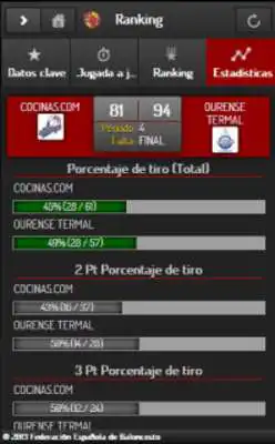 Play Baloncesto en Vivo FEB