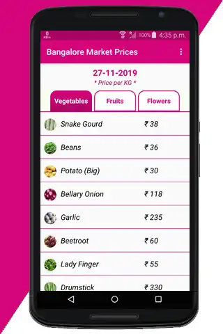 Play Bangalore Market Prices  and enjoy Bangalore Market Prices with UptoPlay