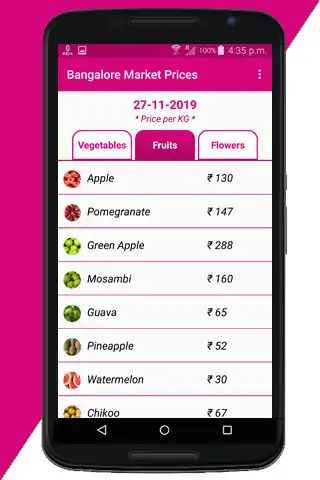 Play Bangalore Market Prices as an online game Bangalore Market Prices with UptoPlay