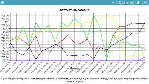 Play APK Barofisher  and enjoy Barofisher with UptoPlay peacemaker.barofisher