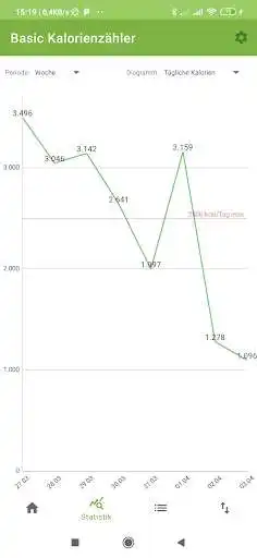 Play Basic Calorie Counter as an online game Basic Calorie Counter with UptoPlay