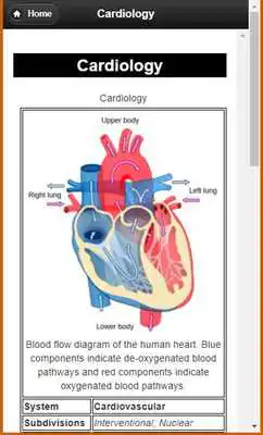 Play Basic Cardiology