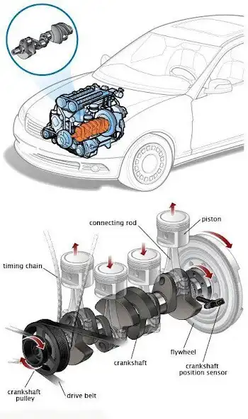 Play Basic Car Engine  and enjoy Basic Car Engine with UptoPlay