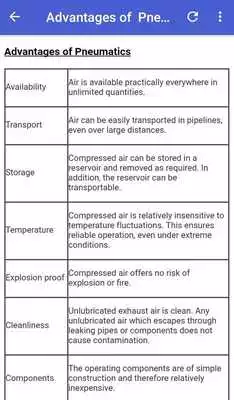 Play Basic Pneumatics