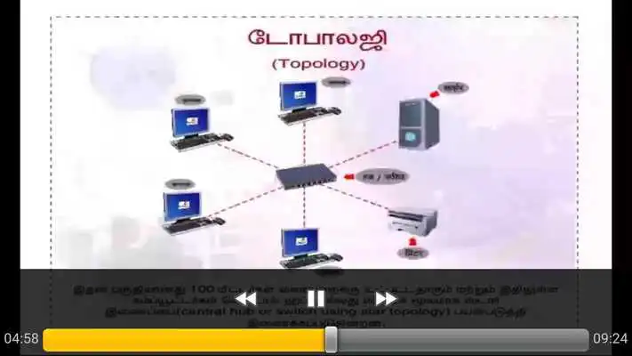 Play Basics of   Internet Tamil