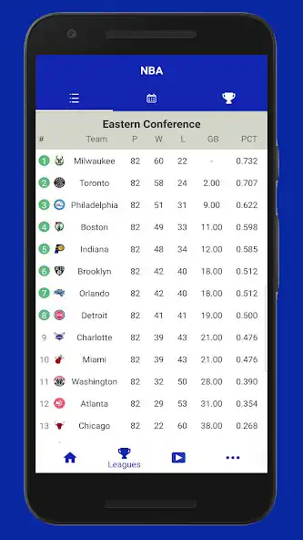 Play Basketball NBA News, Scores, Stats  Schedules as an online game Basketball NBA News, Scores, Stats  Schedules with UptoPlay