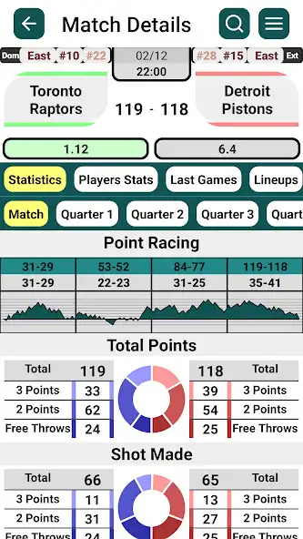 Play Basket Stats USA  and enjoy Basket Stats USA with UptoPlay