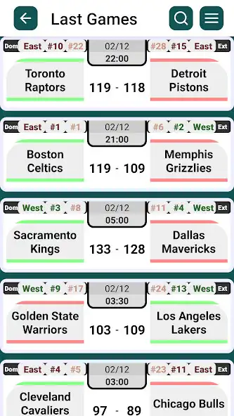Play Basket Stats USA as an online game Basket Stats USA with UptoPlay
