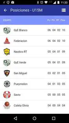 Play Basquet Comodoro Rivadavia Play Basquet Comodoro Rivadavia