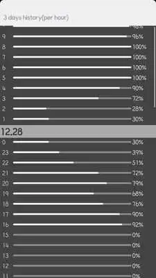 Play Battery history