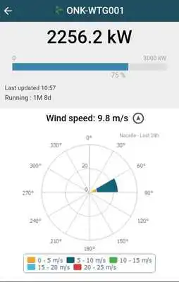 Play BazeField Wind Farm Monitor