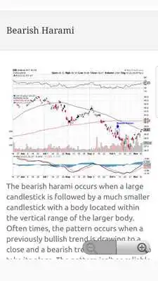 Play Bearish Reversal Patterns Trader Guide