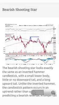 Play Bearish Reversal Patterns Trader Guide
