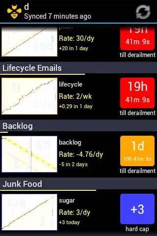 Play Beeminder  and enjoy Beeminder with UptoPlay